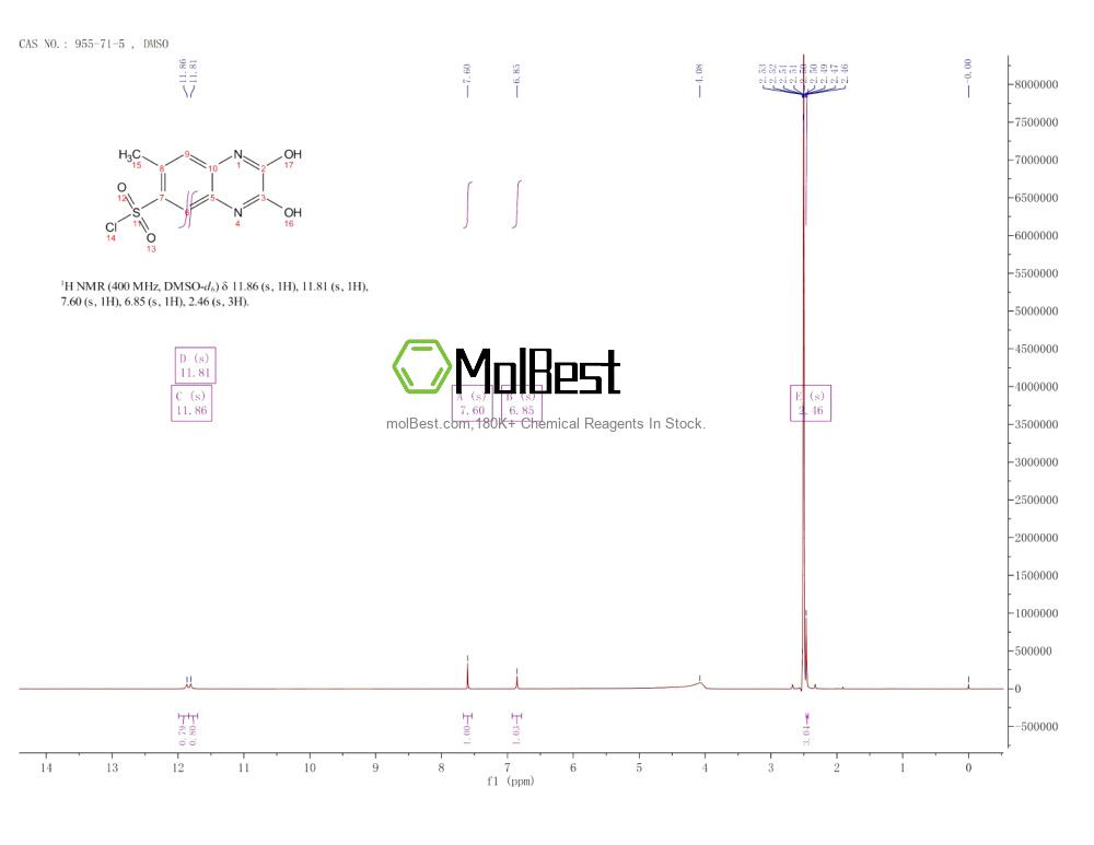 Physical sample testing spectrum (NMR) of 955-71-5