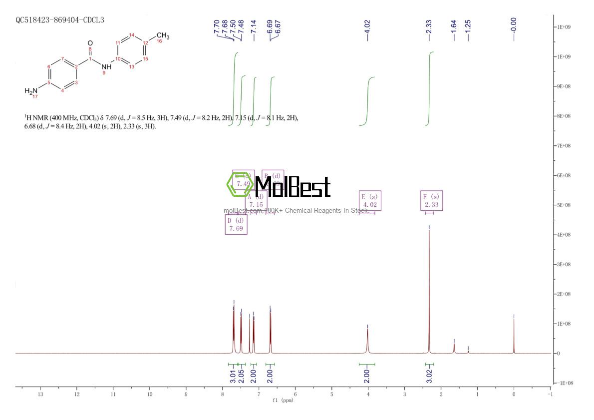 Physical sample testing spectrum (NMR) of 955-96-4