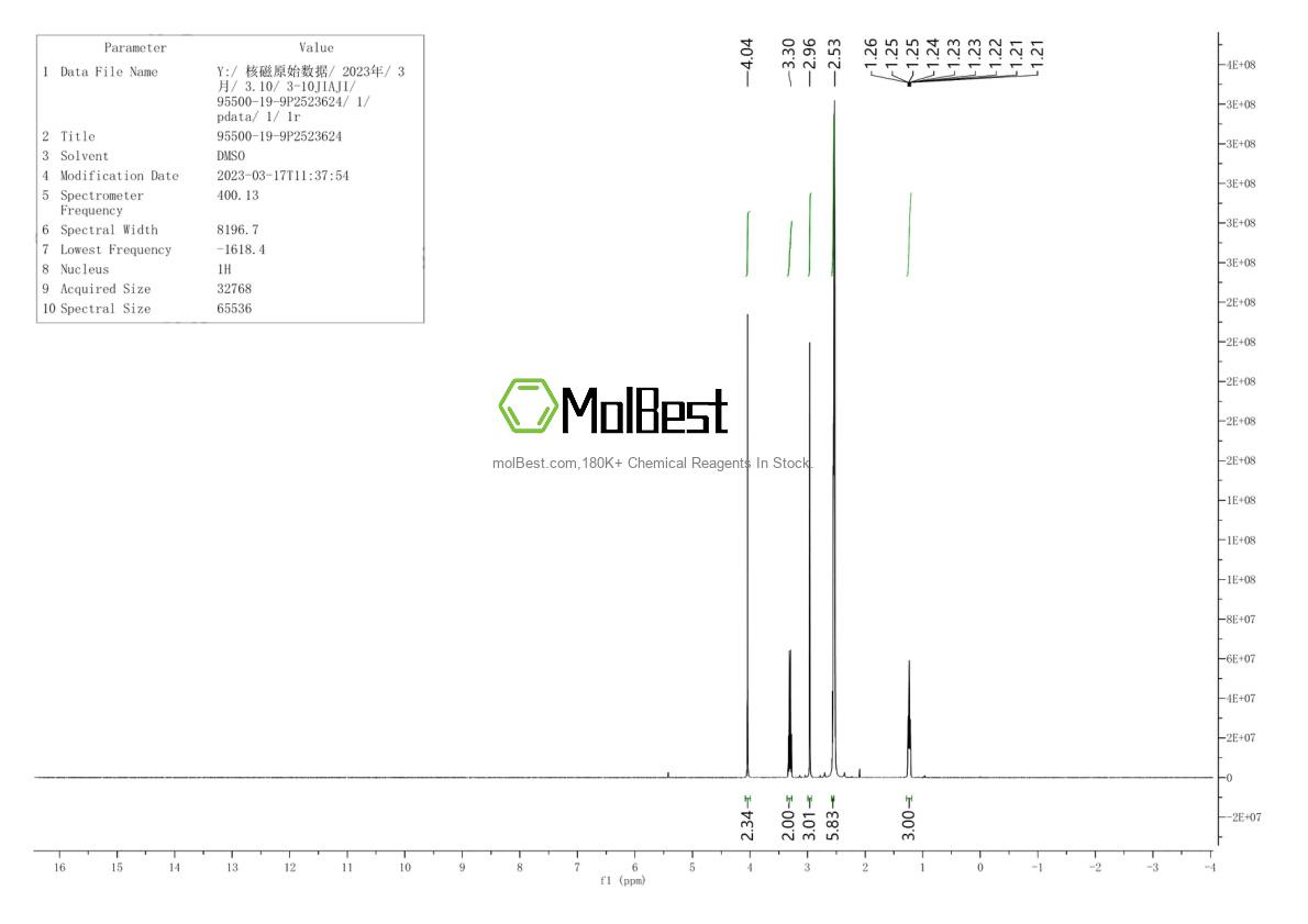 Physical sample testing spectrum (NMR) of 95500-19-9