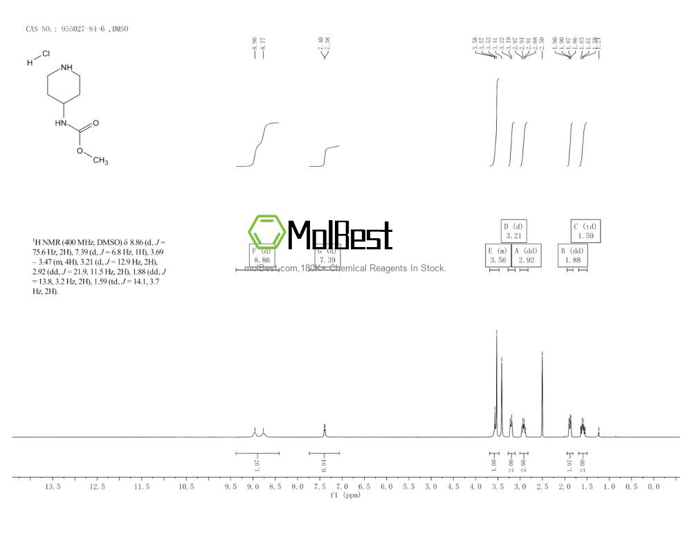 Physical sample testing spectrum (NMR) of 955027-84-6