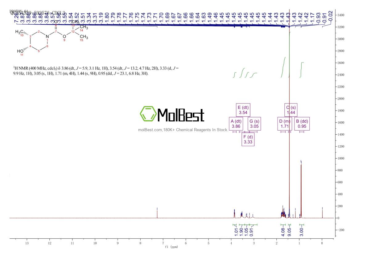 Physical sample testing spectrum (NMR) of 955028-93-0
