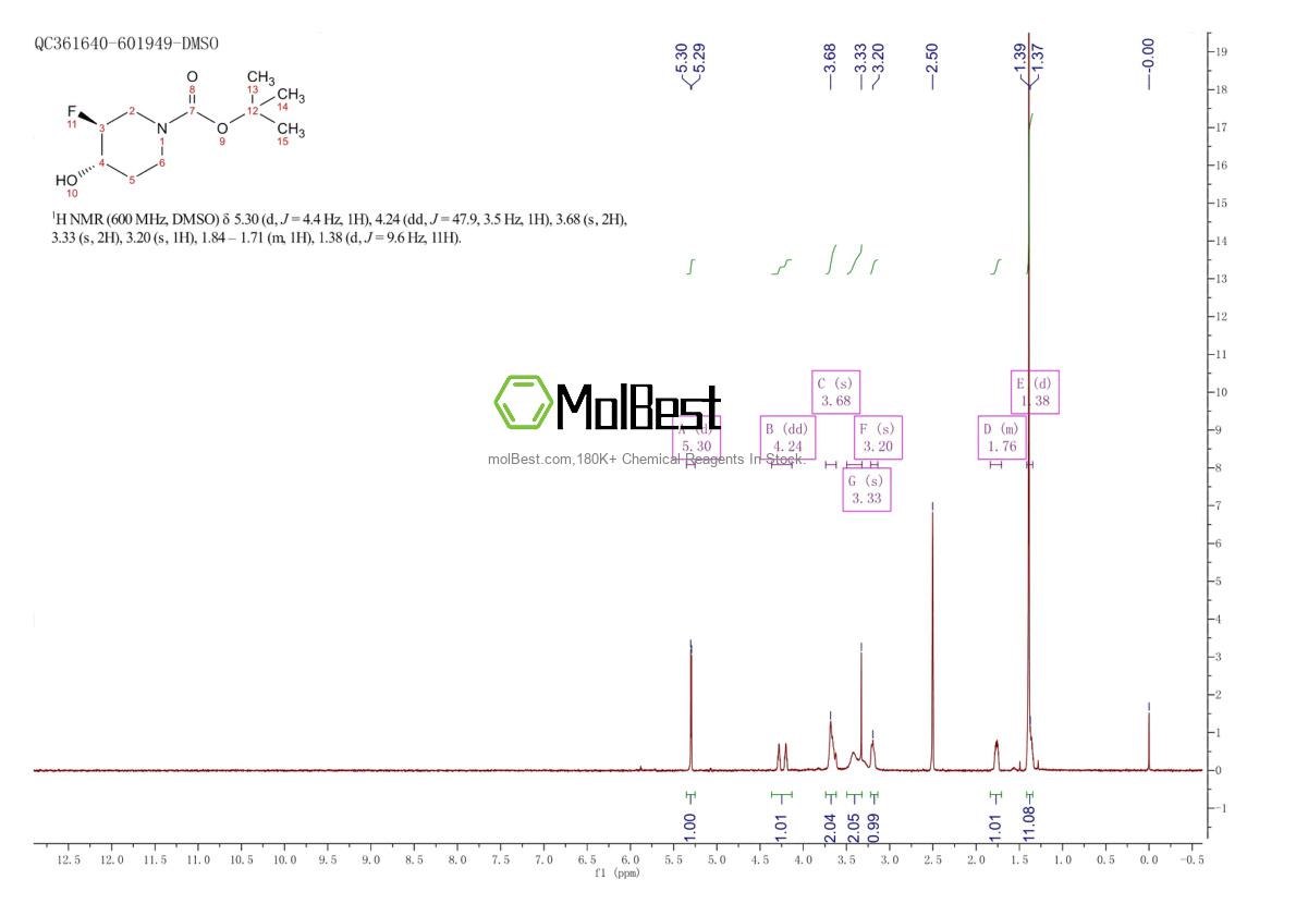 Physical sample testing spectrum (NMR) of 955029-44-4