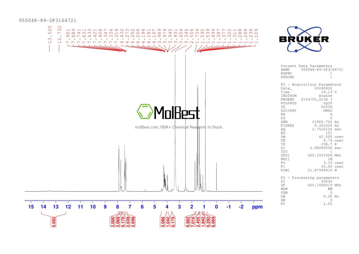 Physical sample testing spectrum (NMR) of 955048-89-2
