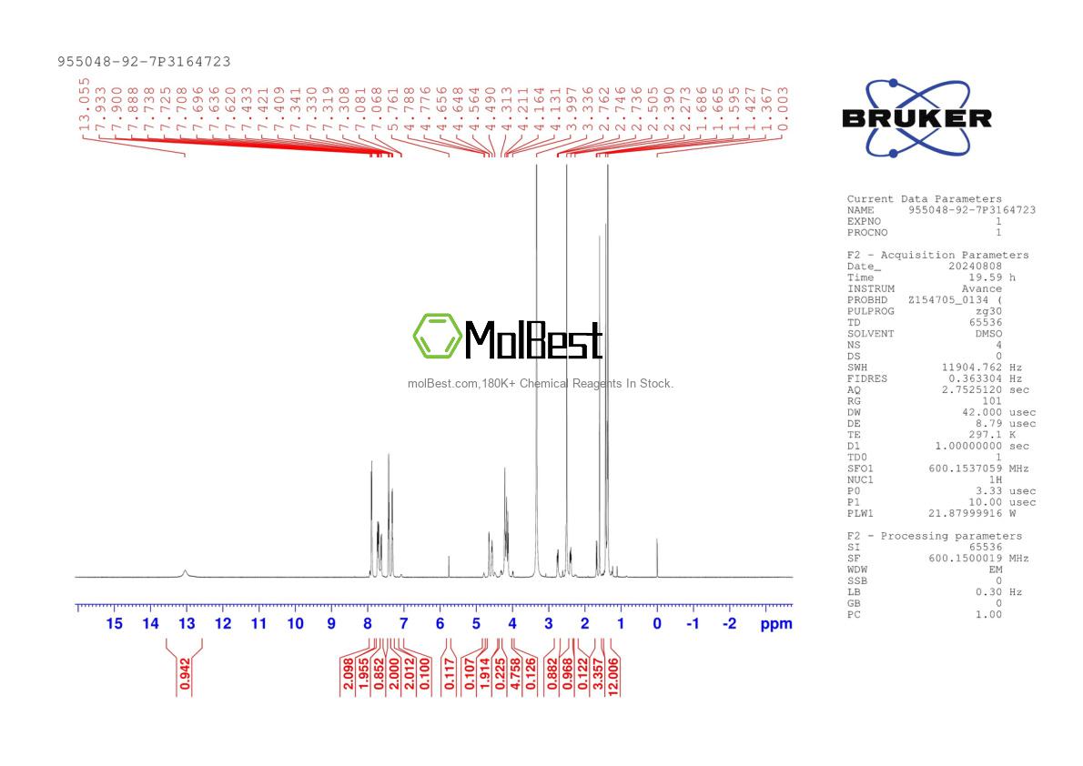 Physical sample testing spectrum (NMR) of 955048-92-7