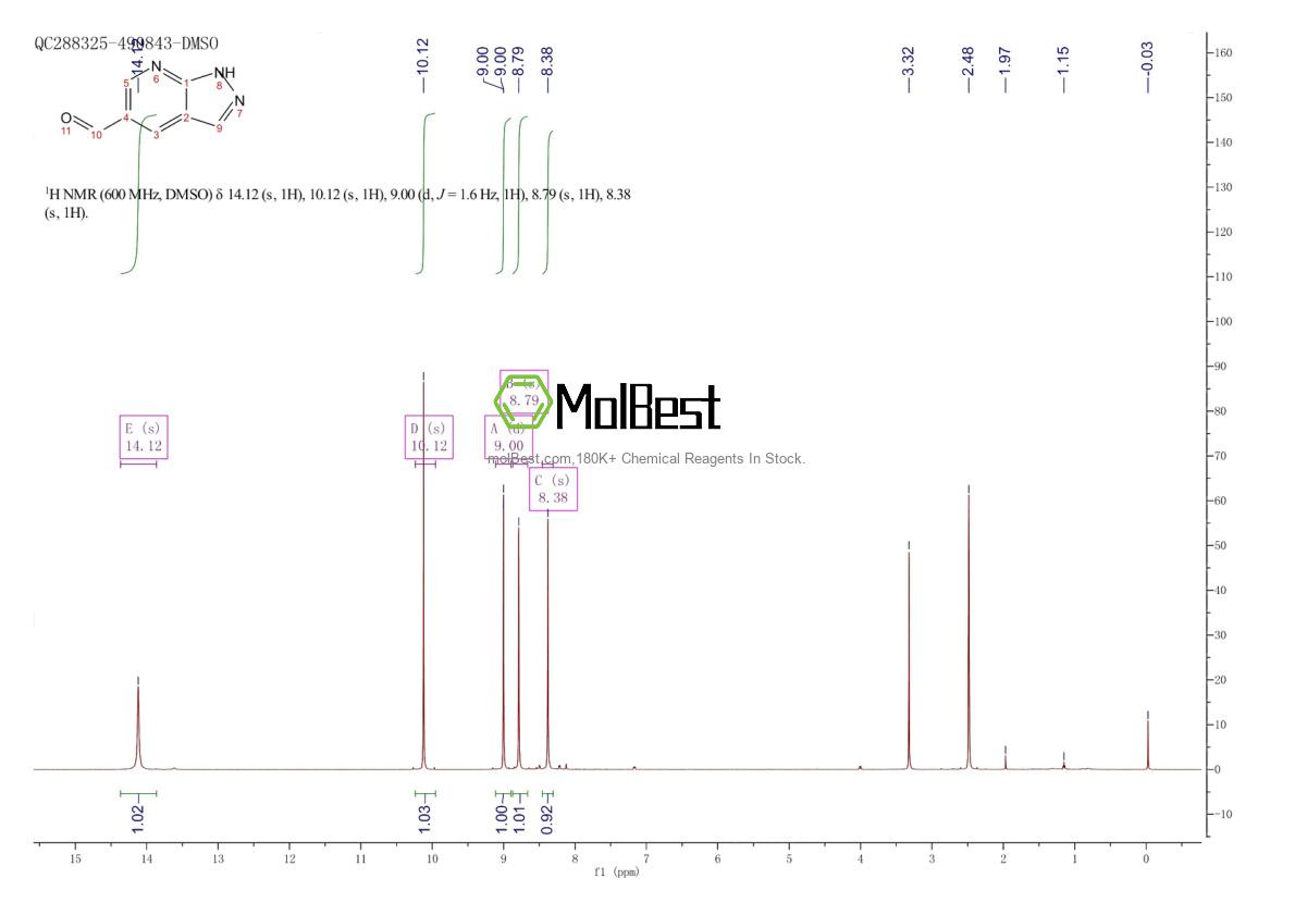 Physical sample testing spectrum (NMR) of 955127-76-1