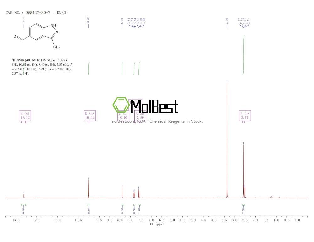 Physical sample testing spectrum (NMR) of 955127-80-7