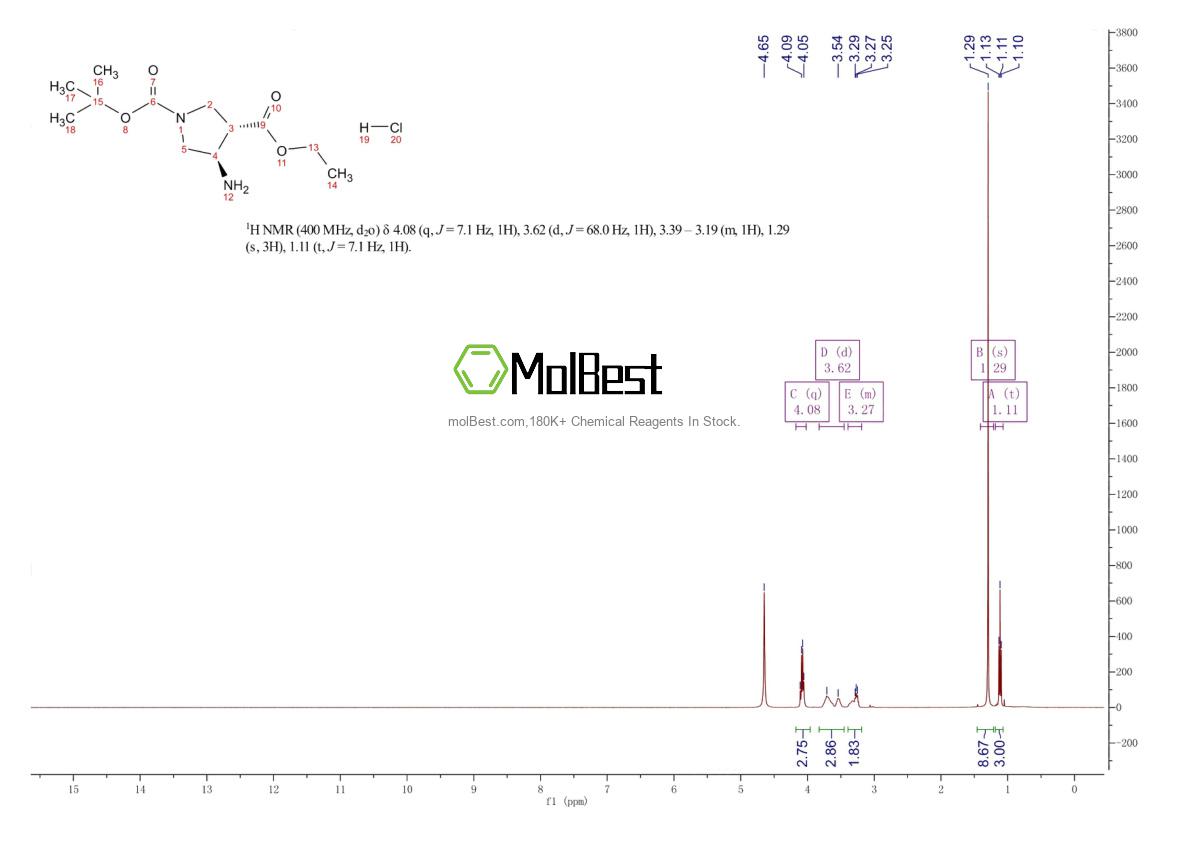 Physical sample testing spectrum (NMR) of 955138-54-2