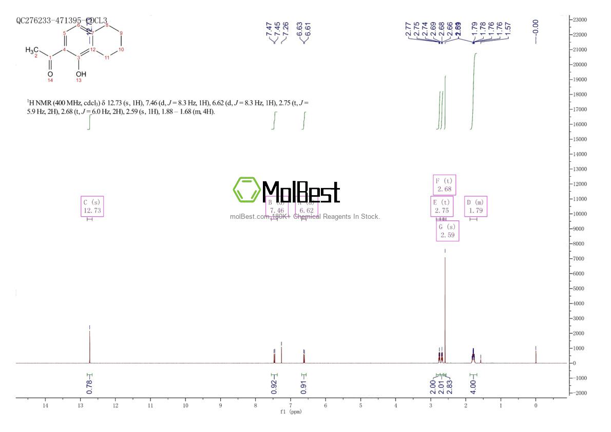 Physical sample testing spectrum (NMR) of 95517-07-0