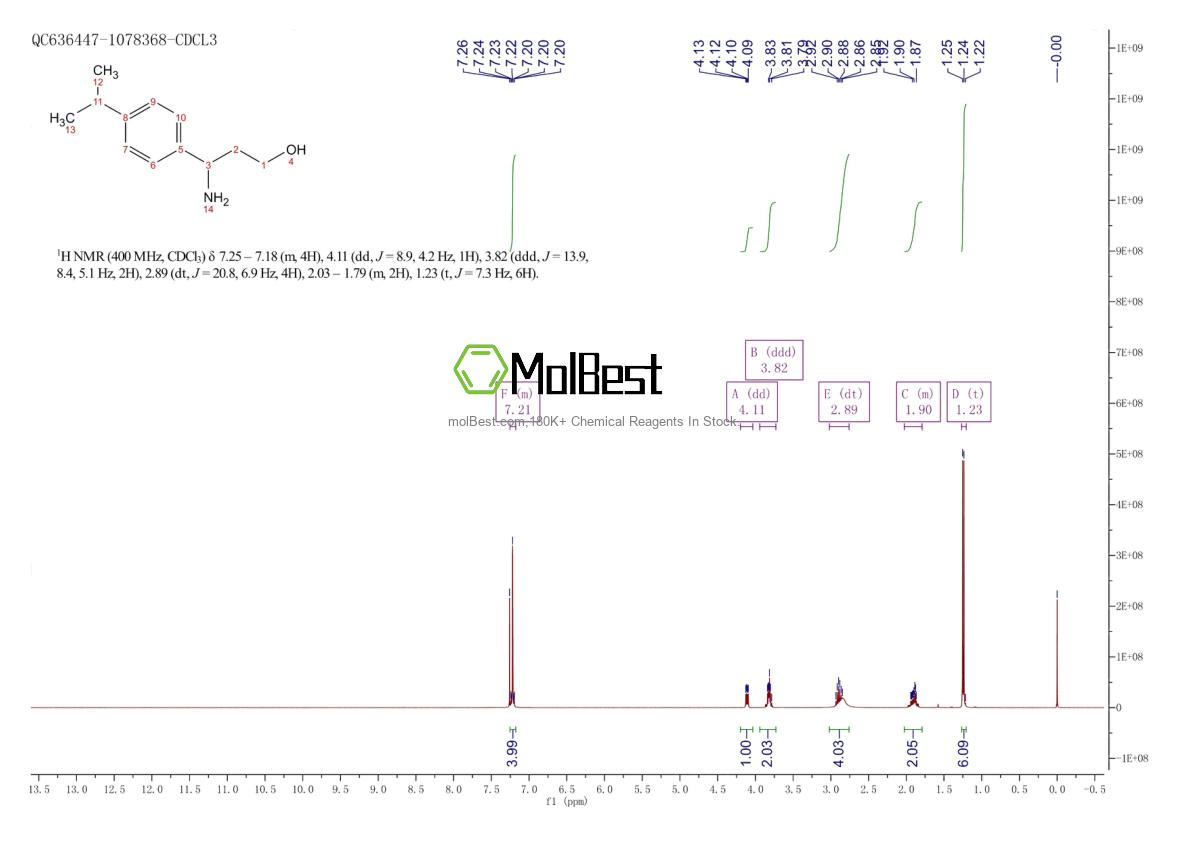 Physical sample testing spectrum (NMR) of 955287-40-8