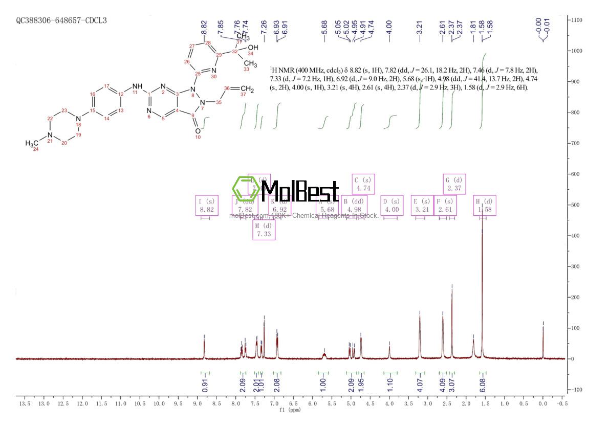 Physical sample testing spectrum (NMR) of 955365-80-7