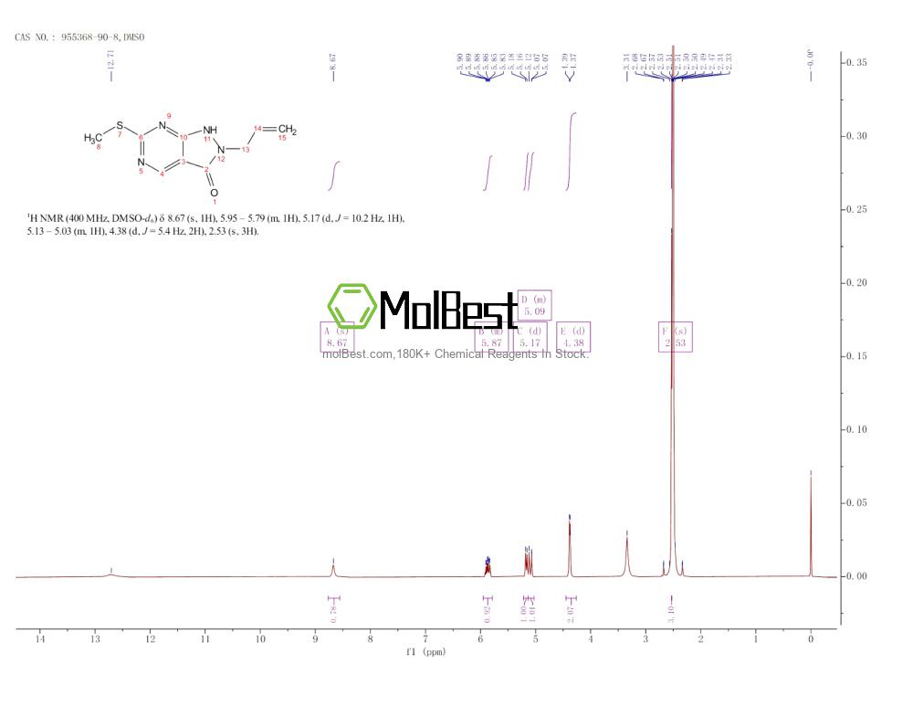 Physical sample testing spectrum (NMR) of 955368-90-8