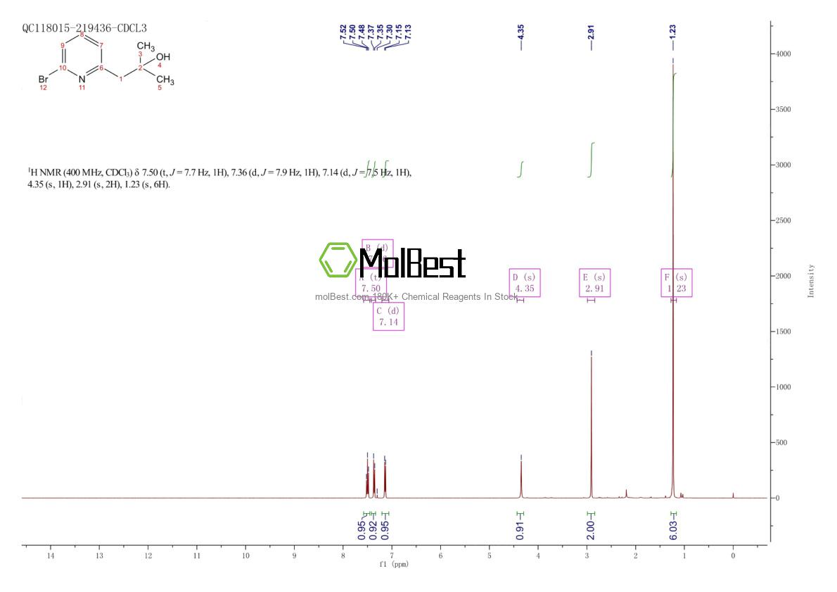 Physical sample testing spectrum (NMR) of 955369-59-2
