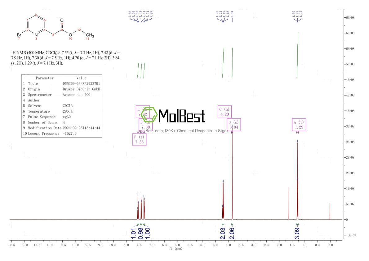 Physical sample testing spectrum (NMR) of 955369-63-8