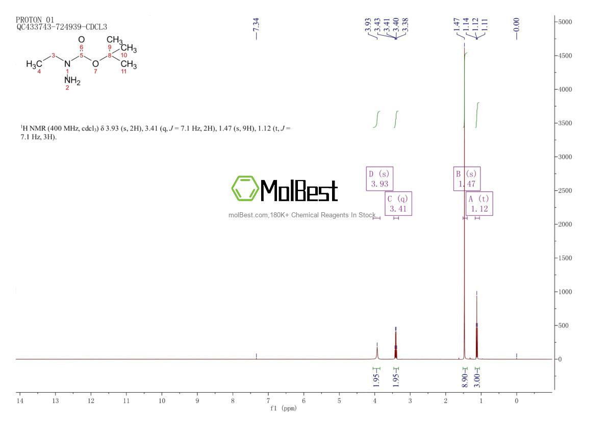 Physical sample testing spectrum (NMR) of 955370-01-1
