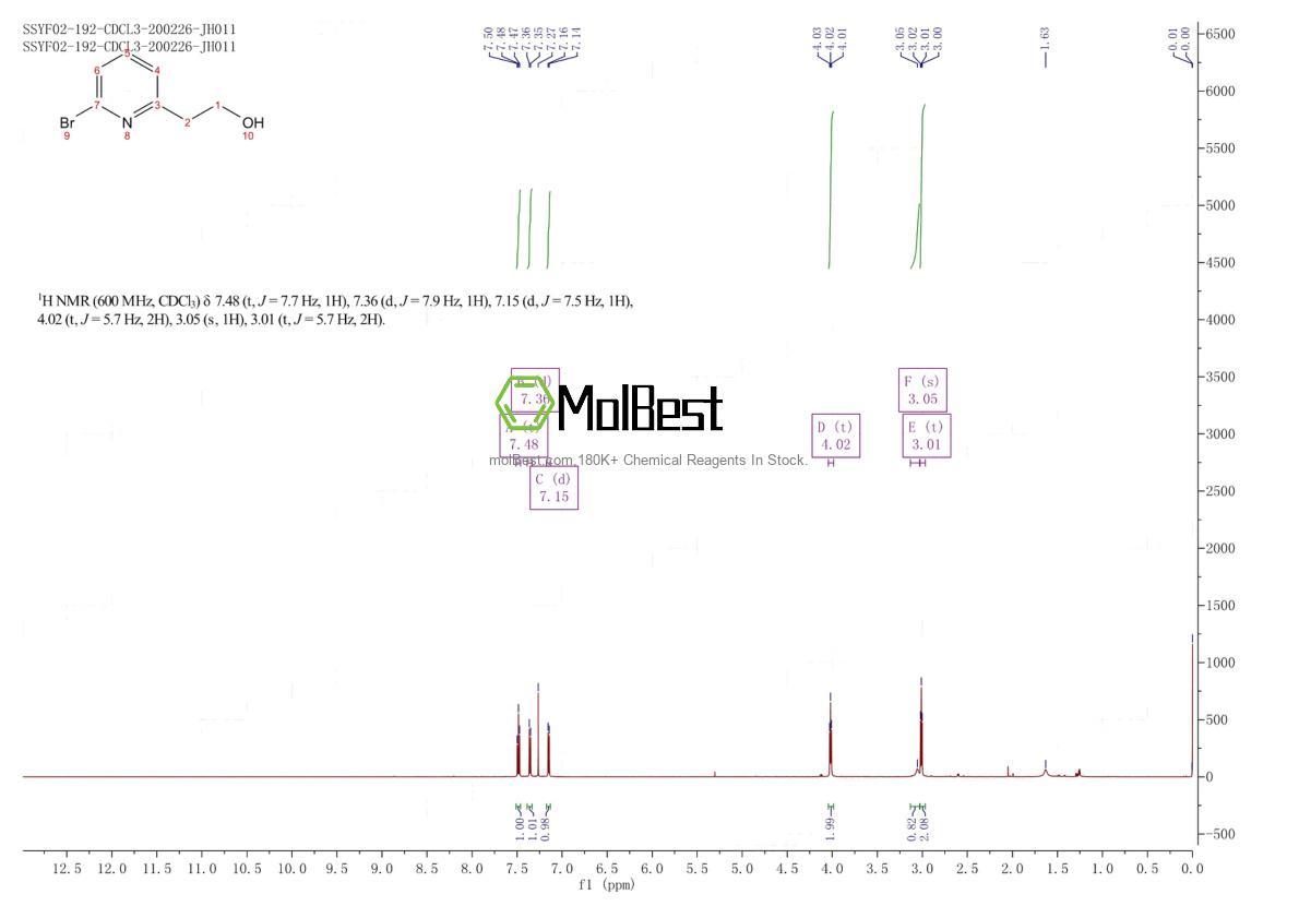 Physical sample testing spectrum (NMR) of 955370-07-7