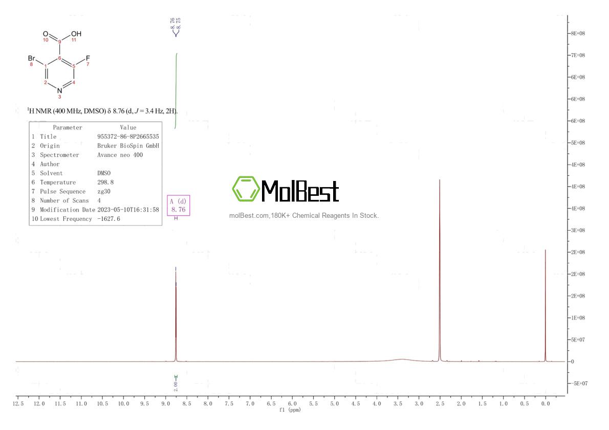 Physical sample testing spectrum (NMR) of 955372-86-8