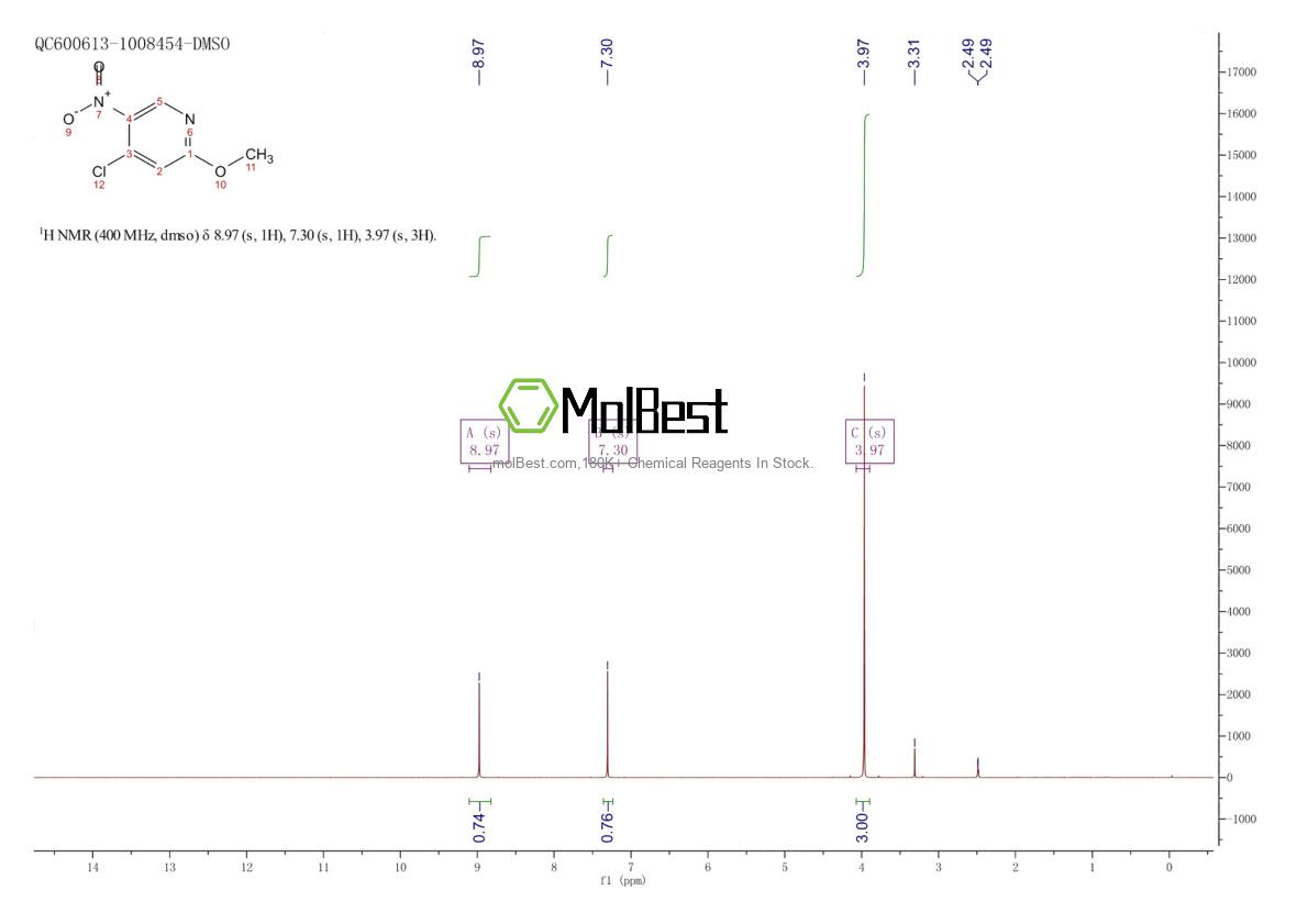 Physical sample testing spectrum (NMR) of 955395-98-9