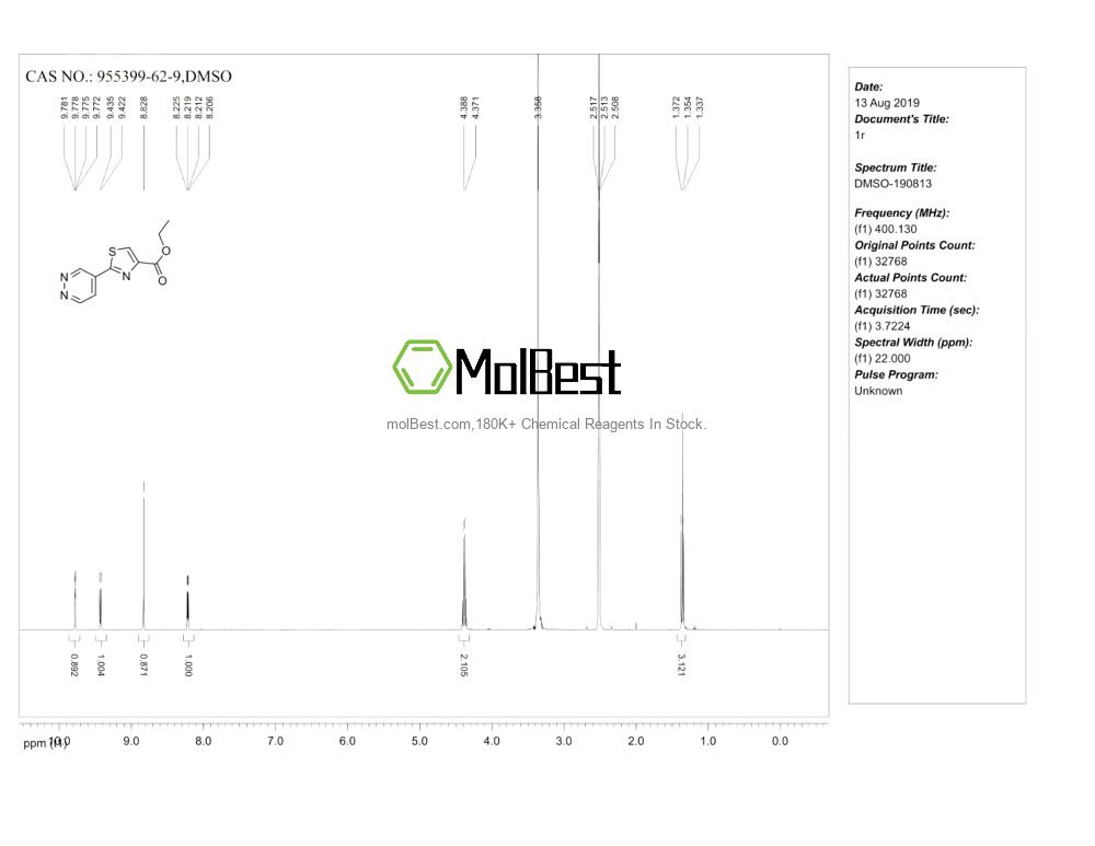 Physical sample testing spectrum (NMR) of 955399-62-9