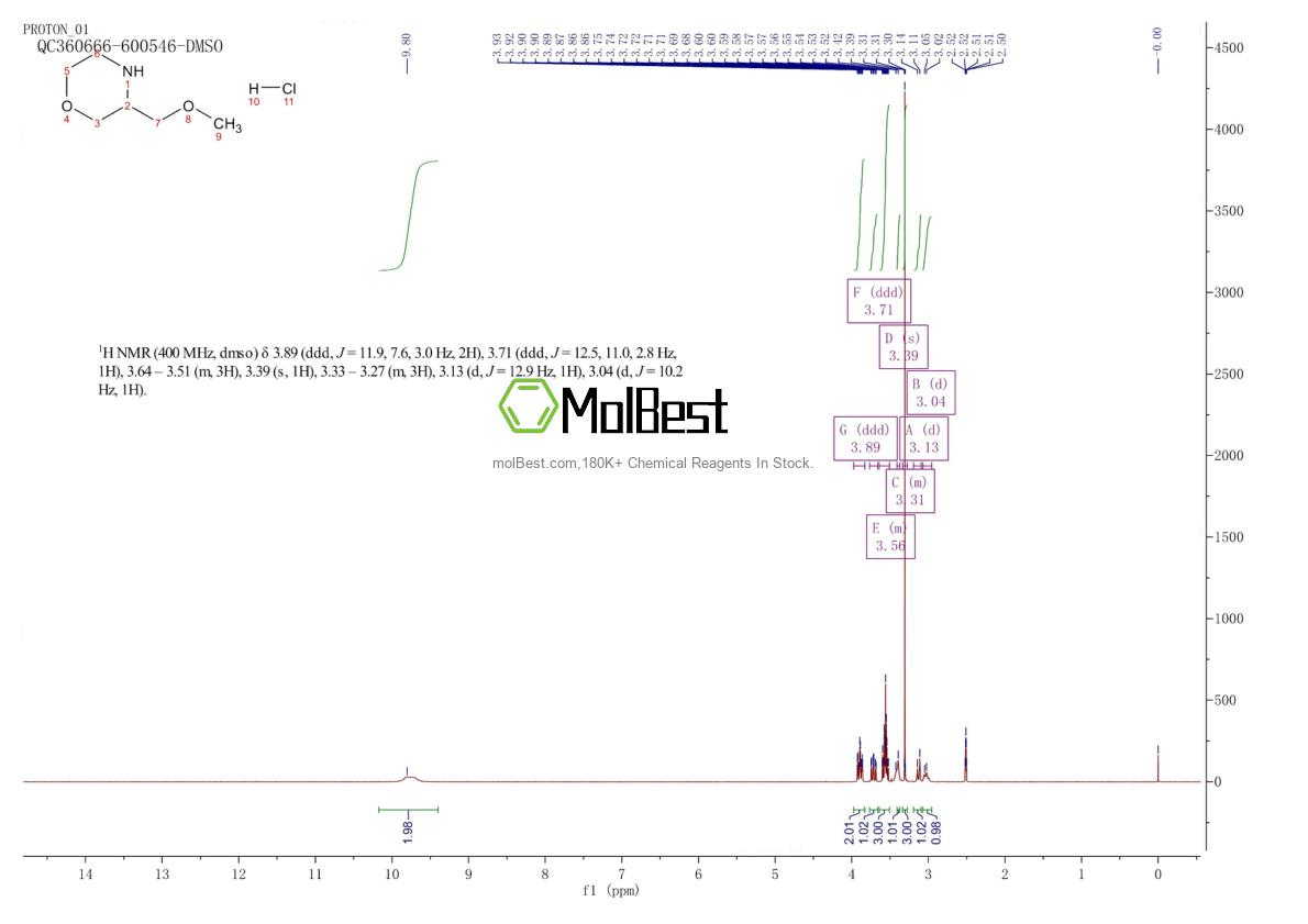 Physical sample testing spectrum (NMR) of 955400-08-5