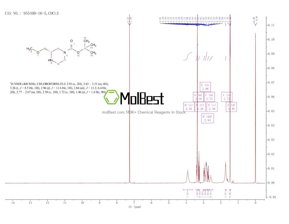 Physical sample testing spectrum (NMR) of 955400-16-5
