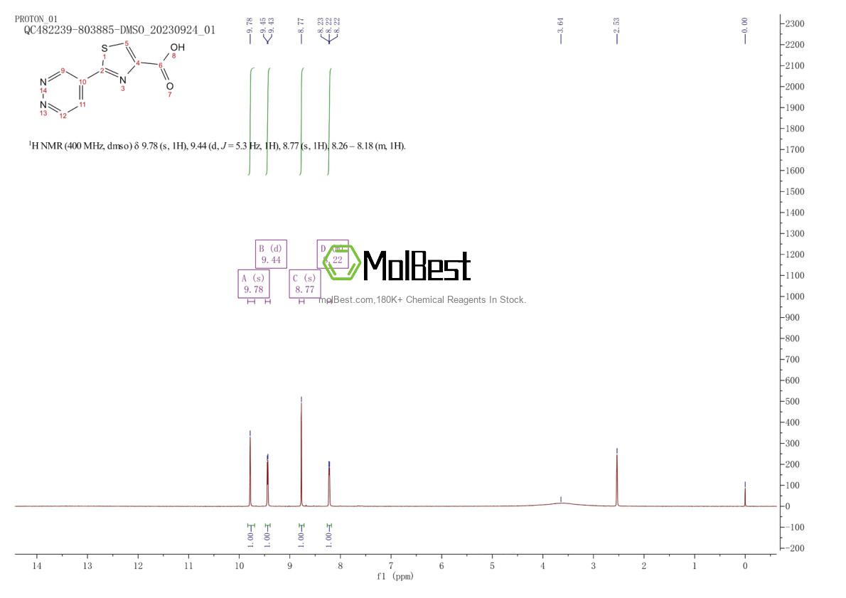 Physical sample testing spectrum (NMR) of 955400-58-5