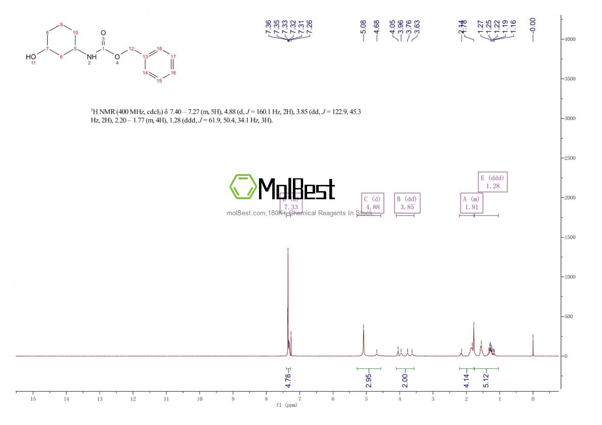 Physical sample testing spectrum (NMR) of 955406-36-7