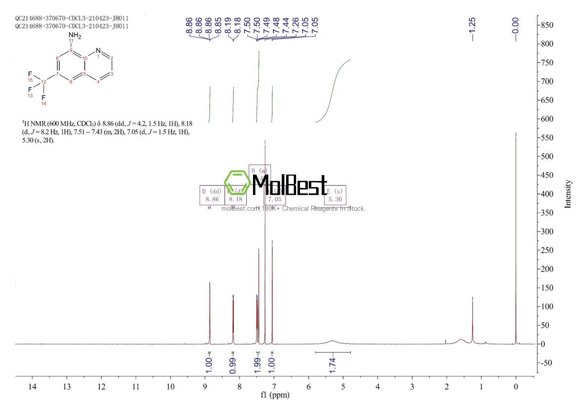 Physical sample testing spectrum (NMR) of 955413-26-0