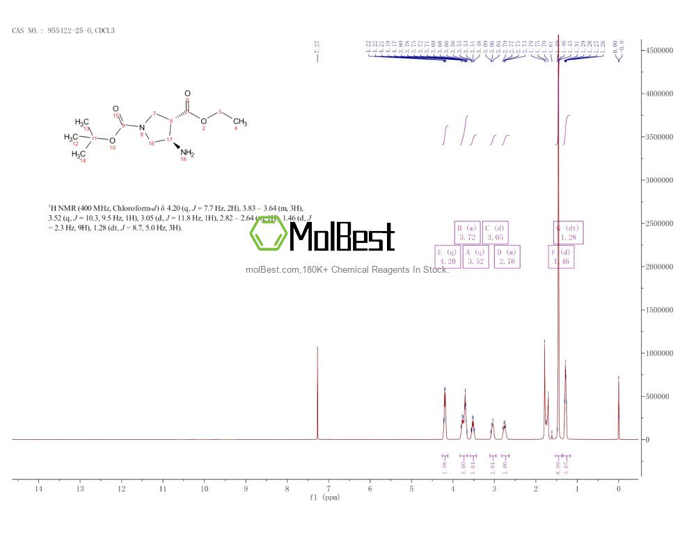 Physical sample testing spectrum (NMR) of 955422-25-0