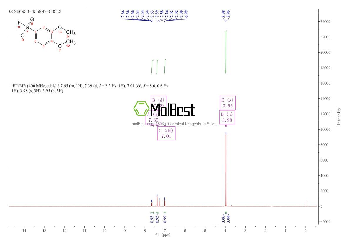 Physical sample testing spectrum (NMR) of 95546-50-2