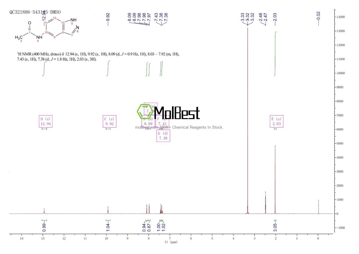 Physical sample testing spectrum (NMR) of 95574-27-9