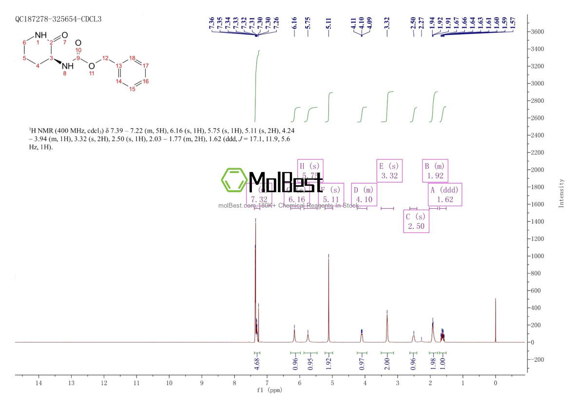 Physical sample testing spectrum (NMR) of 95582-17-5