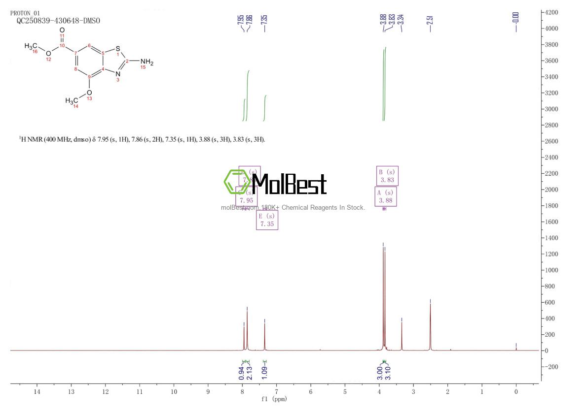 Physical sample testing spectrum (NMR) of 955886-84-7