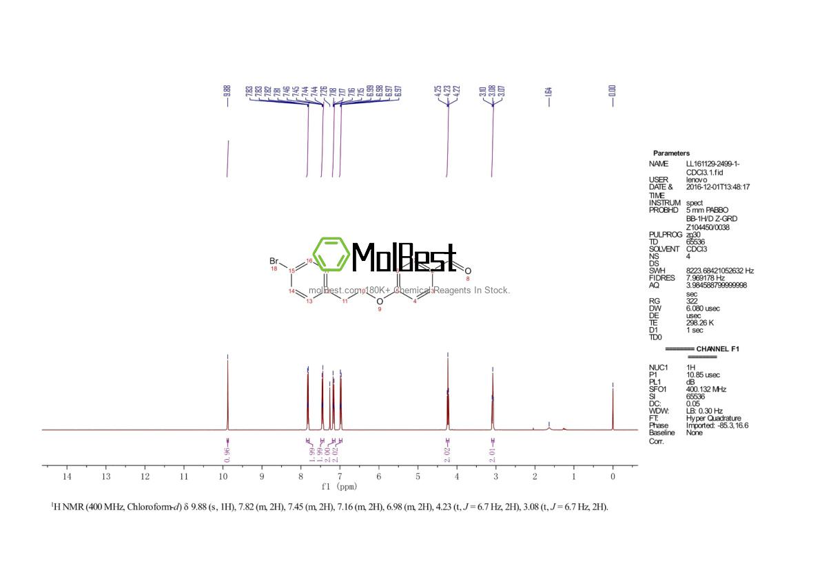 Physical sample testing spectrum (NMR) of 955931-76-7