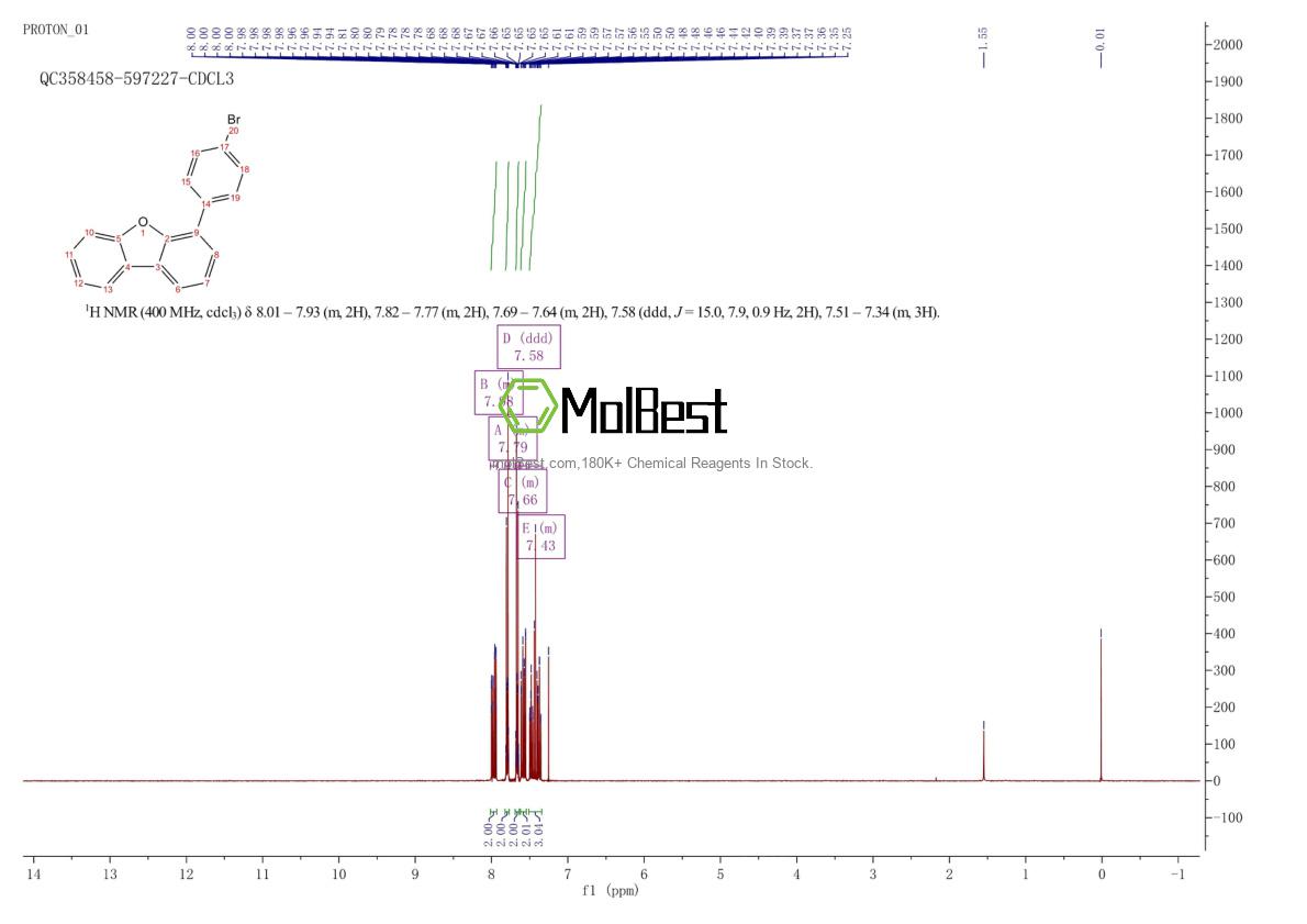Physical sample testing spectrum (NMR) of 955959-84-9