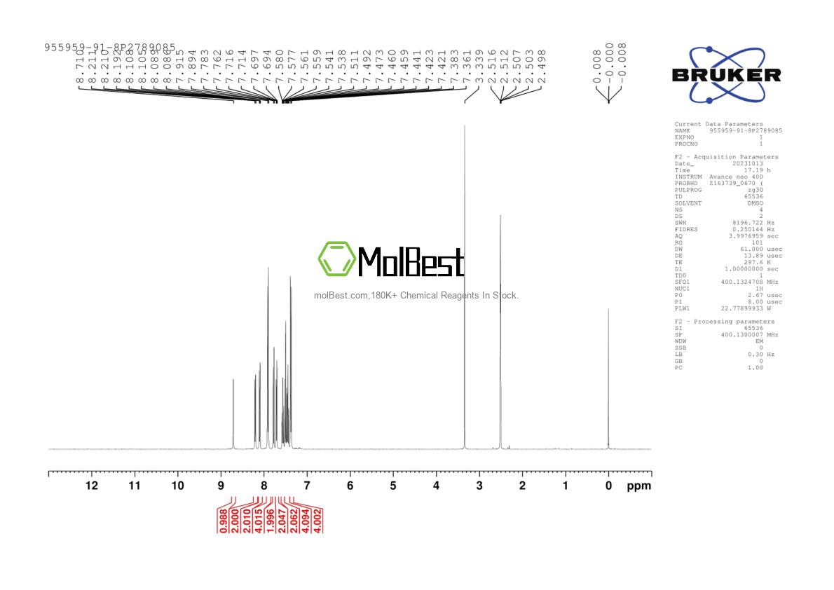 Physical sample testing spectrum (NMR) of 955959-91-8