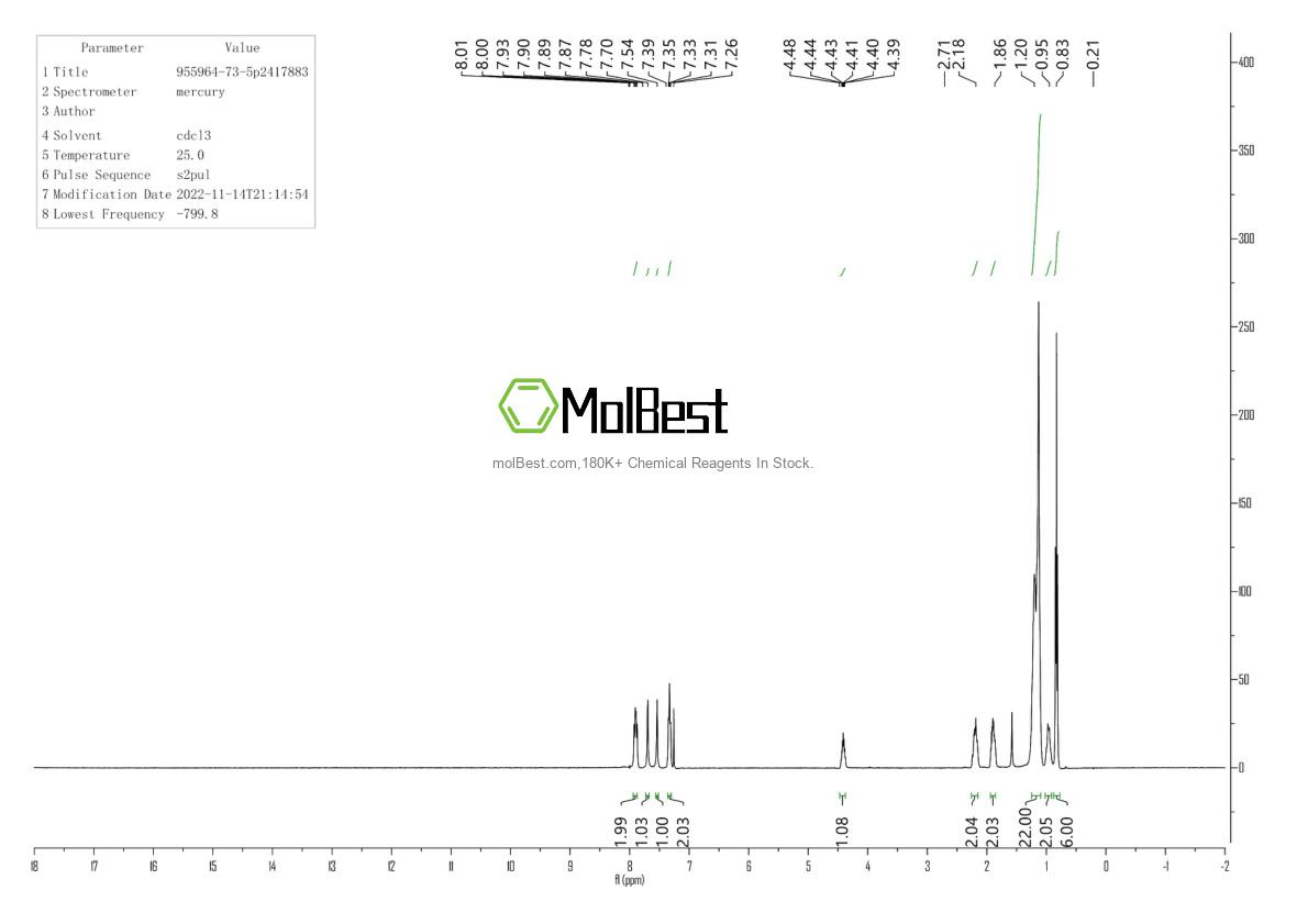 Physical sample testing spectrum (NMR) of 955964-73-5