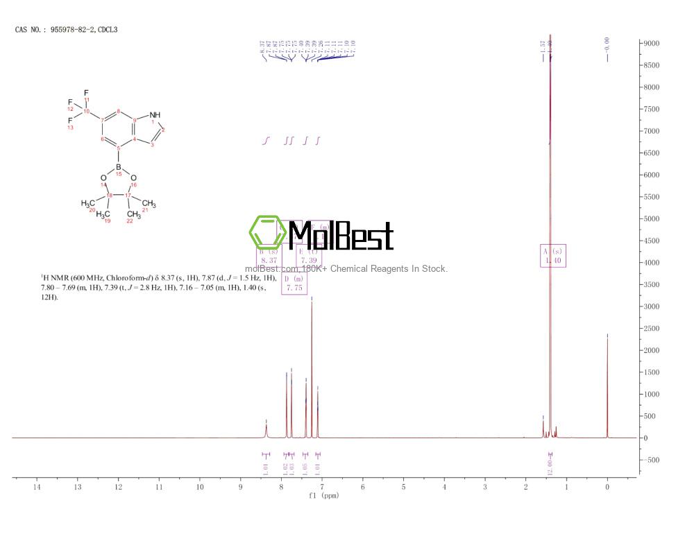 Physical sample testing spectrum (NMR) of 955978-82-2