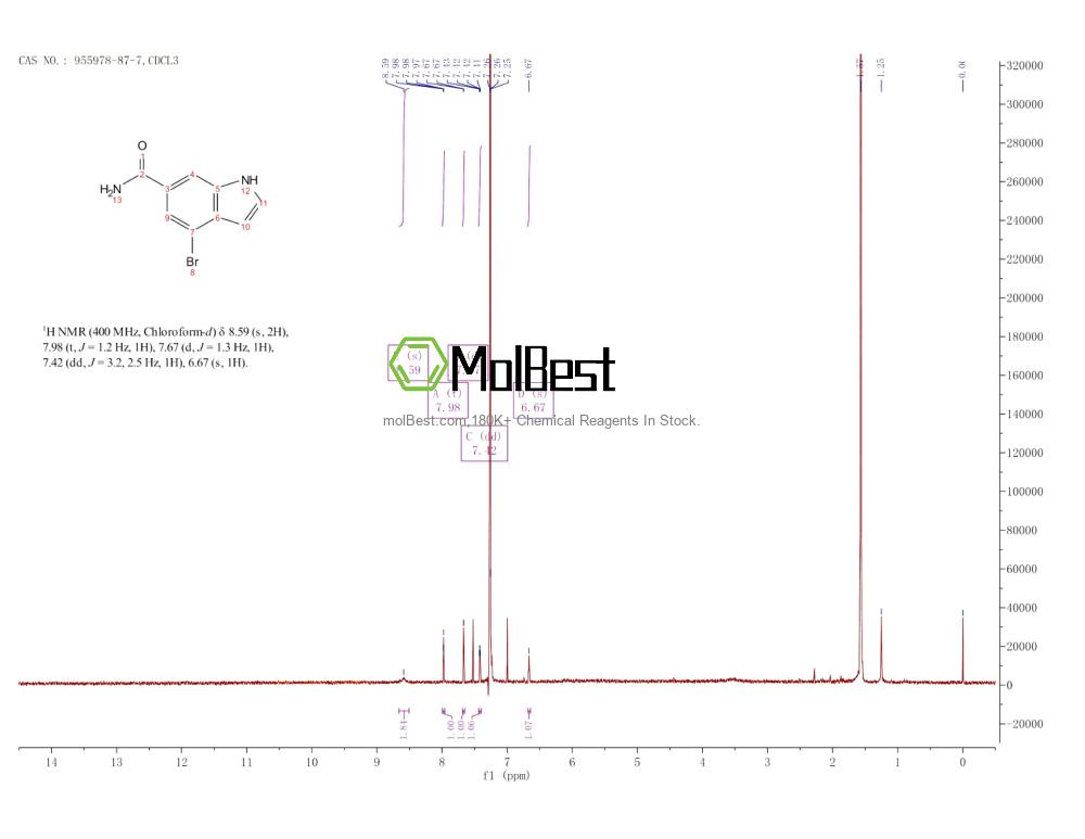 Physical sample testing spectrum (NMR) of 955978-87-7