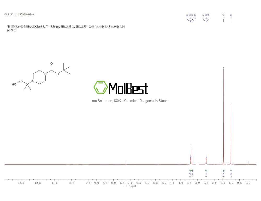 Physical sample testing spectrum (NMR) of 955979-01-8