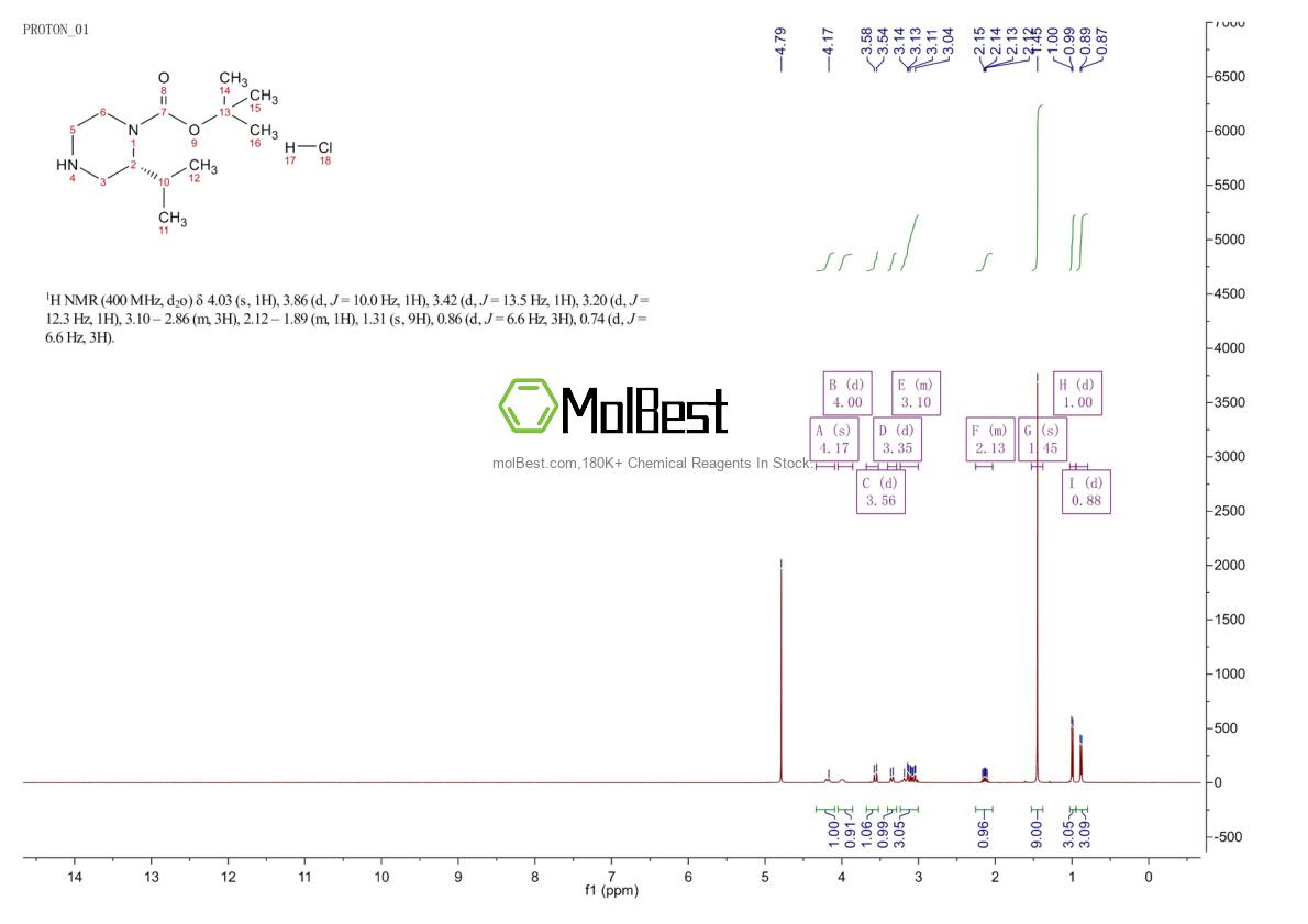 Physical sample testing spectrum (NMR) of 955979-06-3