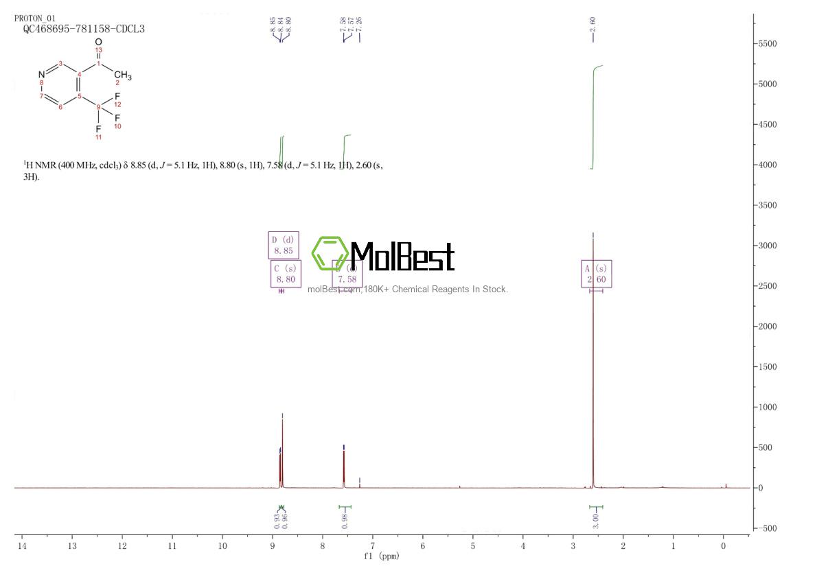 Physical sample testing spectrum (NMR) of 955997-27-0