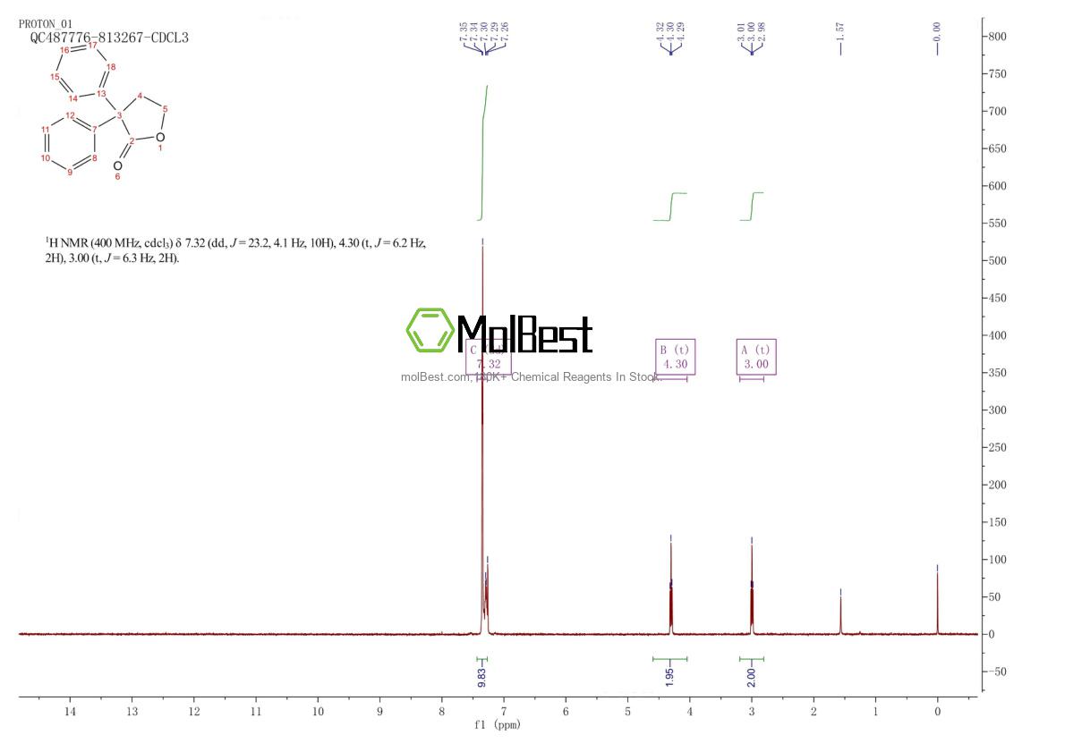 Physical sample testing spectrum (NMR) of 956-89-8