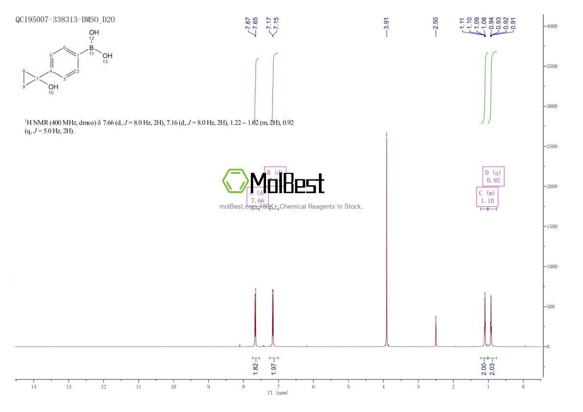 Physical sample testing spectrum (NMR) of 956006-93-2