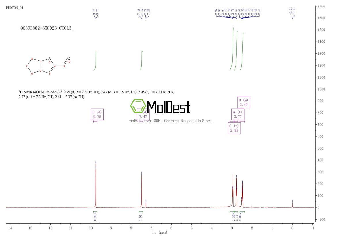 Physical sample testing spectrum (NMR) of 956010-59-6