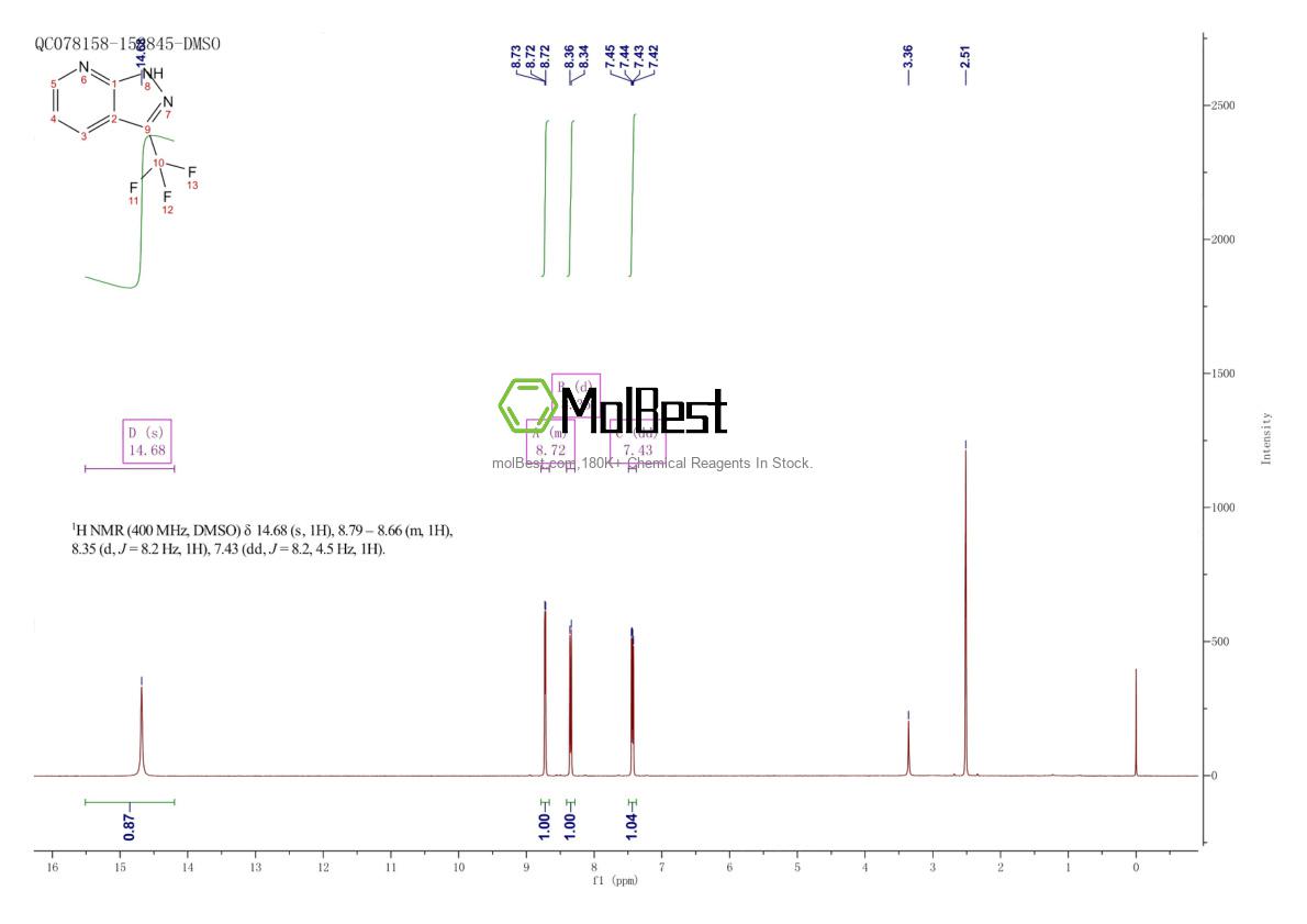 Physical sample testing spectrum (NMR) of 956010-87-0