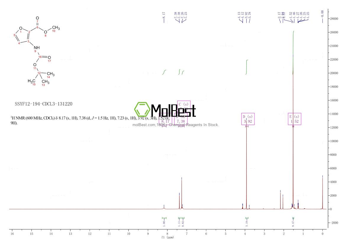 Physical sample testing spectrum (NMR) of 956034-03-0