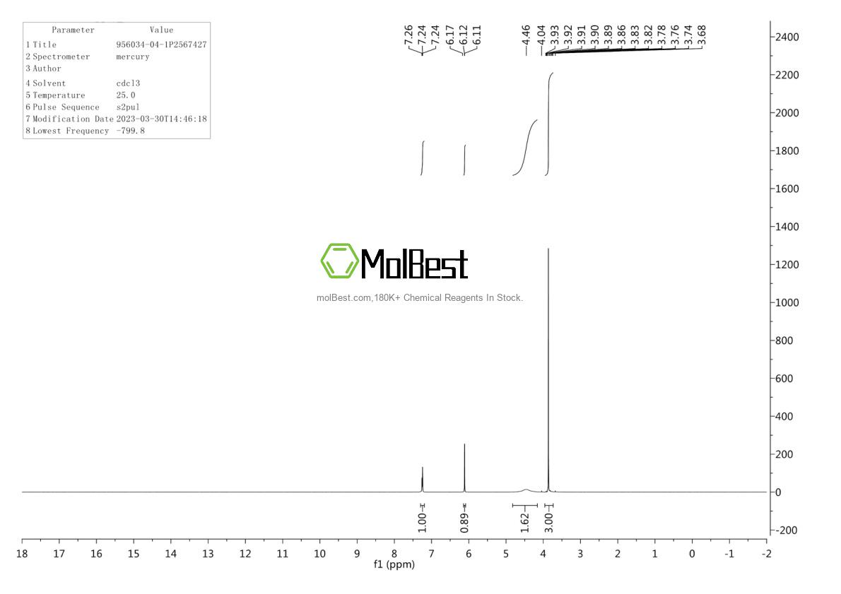Physical sample testing spectrum (NMR) of 956034-04-1
