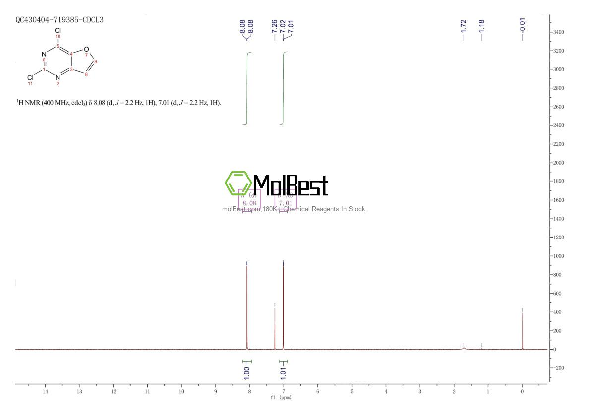 Physical sample testing spectrum (NMR) of 956034-07-4
