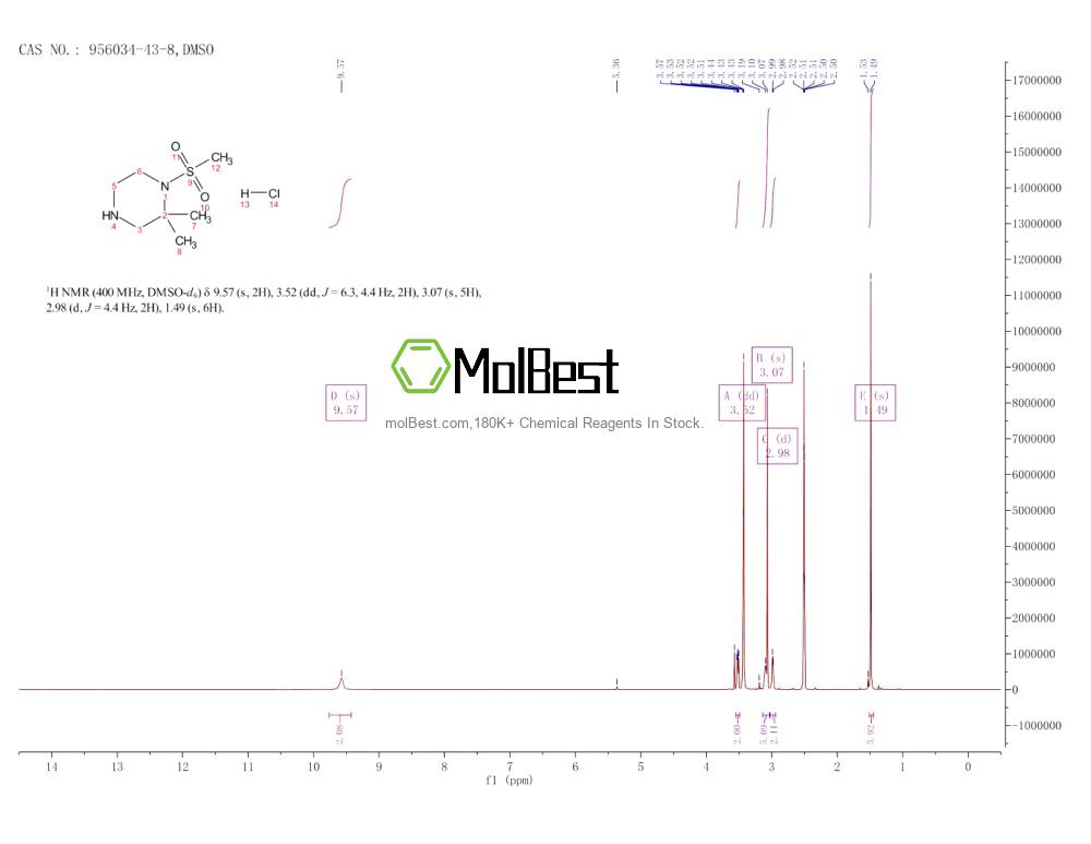 Physical sample testing spectrum (NMR) of 956034-43-8