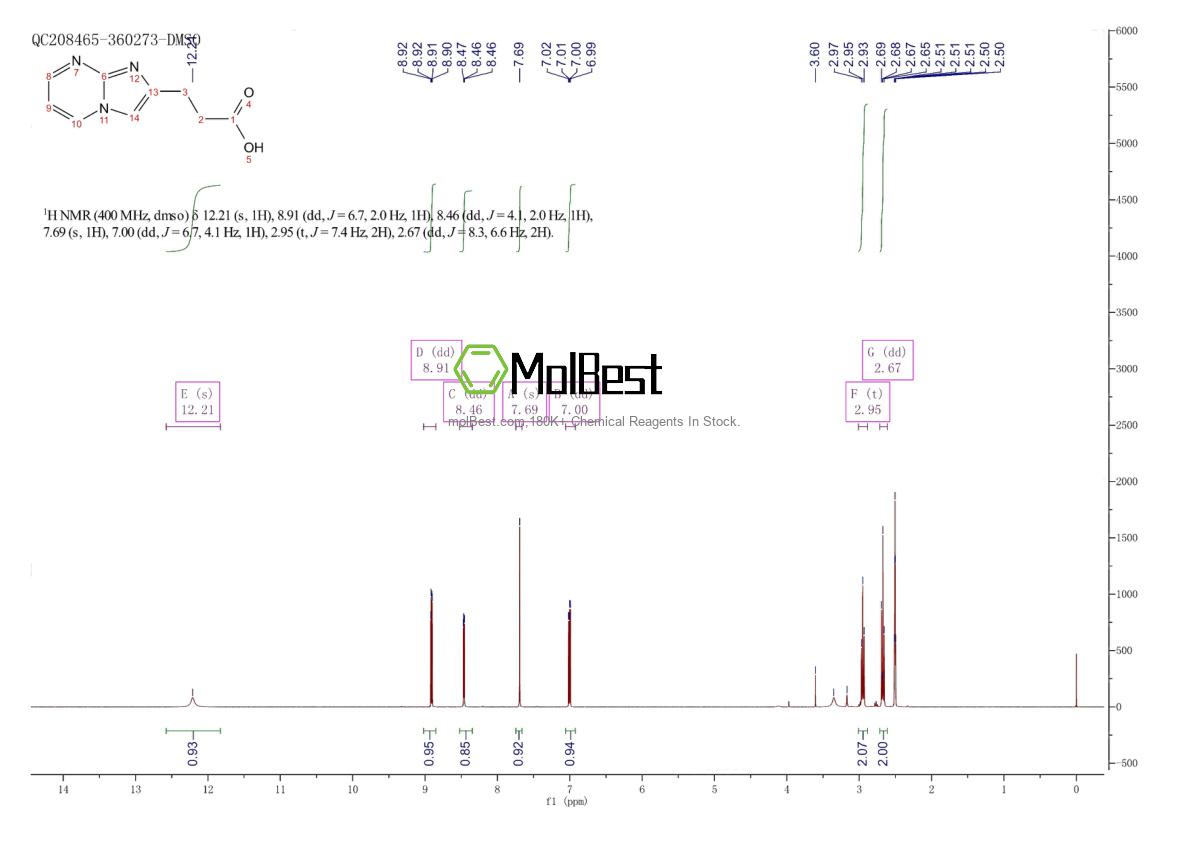 Physical sample testing spectrum (NMR) of 956101-01-2